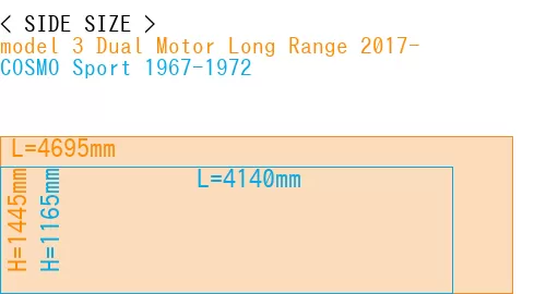 #model 3 Dual Motor Long Range 2017- + COSMO Sport 1967-1972
